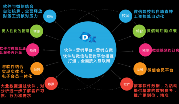 德讯流程化+营销平台