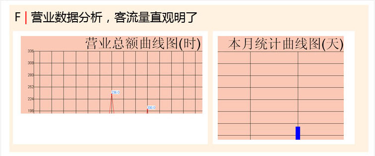 足浴店铺营业数据分析