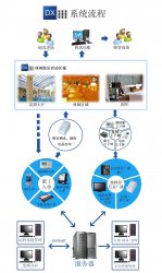 德讯沐足桑拿洗浴管理系统的图文介绍