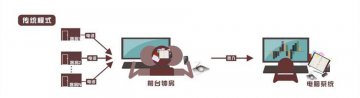 沐足报钟器：让工作更有效率